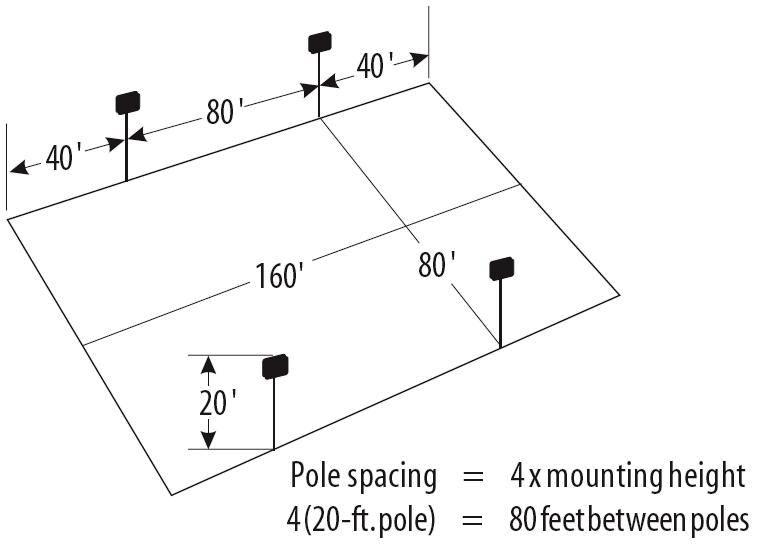 Area lighting Design Calculations Part One Electrical Knowhow