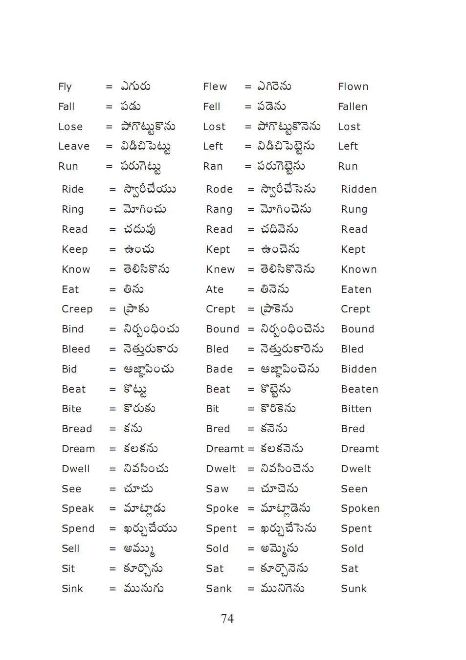 Learns English And English Language English To Telugu Meaning