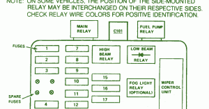 BMW Fuse Box Diagram: Fuse Box BMW 1986 528E V6 Diagram
