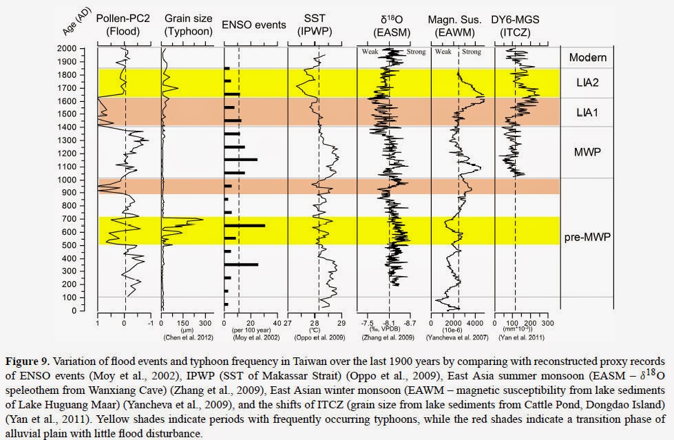 reaction paper typhoons and floods To identify some related components and parameters in assessing the level of disaster risk awareness and preparedness of the lgus introduction the philippines is naturally prone to disasters – typhoons, earthquakes, volcanic eruptions, landslides, floods, tsunamis, and others. reaction paper typhoons and floods To identify some related components and parameters in assessing the level of disaster risk awareness and preparedness of the lgus introduction the philippines is naturally prone to disasters – typhoons, earthquakes, volcanic eruptions, landslides, floods, tsunamis, and others.
