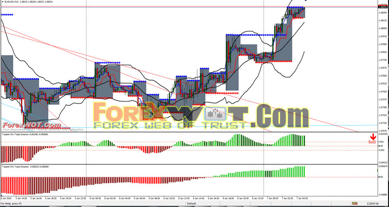 best indicators to use in forex trading