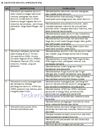 Baru Soal Un Ekonomi 2019 Dan Pembahasannya