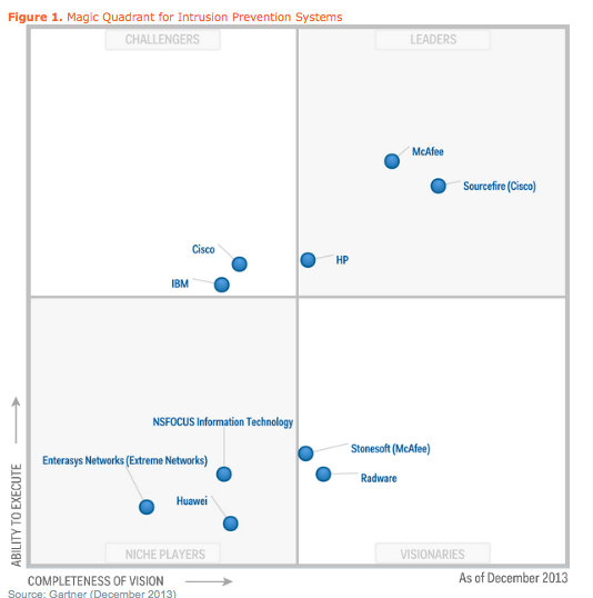 Managed File Transfer Gartner Magic Quadrant 2017 Axway