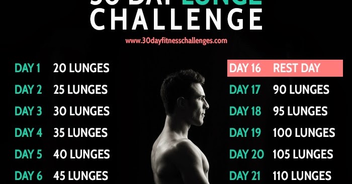 30 Day Lunge Challenge Chart