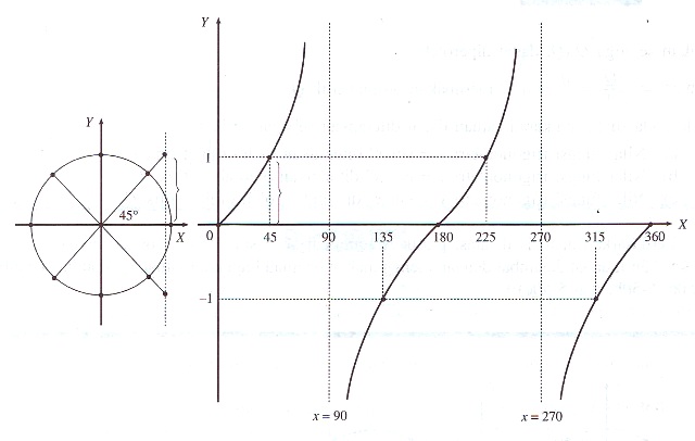 Matematikaku Grafik Fungsi Trigonometri