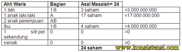 Cara Menghitung Waris Berdasarkan Hukum Islam Cara Menghitung Waris Berdasarkan Hukum Islam