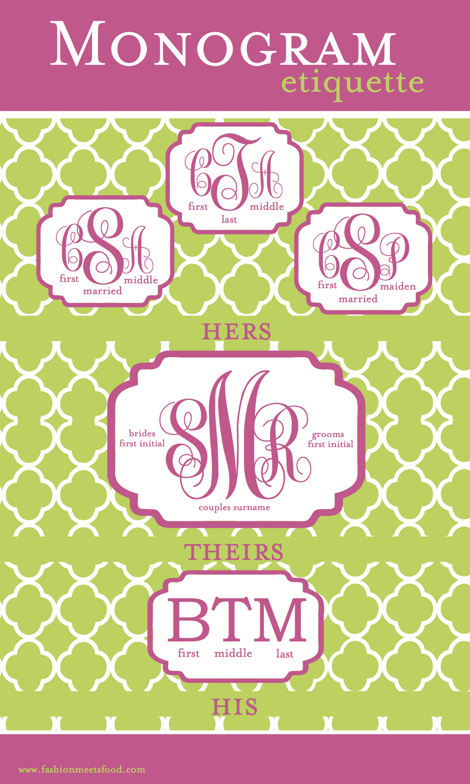 Monogramming Rules Etiquette Room Ornament