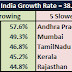 Indian wireless telecom subscriber base increased by 38.9% during FY2011 - West Bengal fastest growing market
