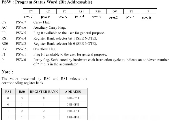 bank register