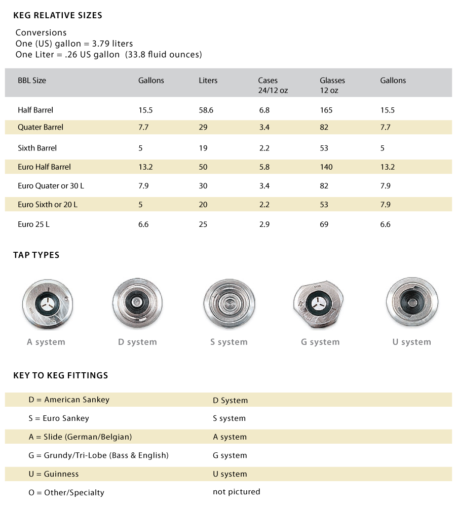 keg tap diagram images frompo keg coupler chart