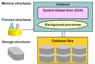 Oracle-Architecture