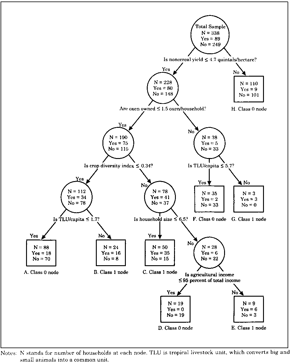 BzST Business Analytics, Statistics, Teaching Trees in pivot table