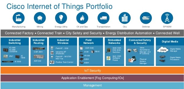 Cisco Security IoT