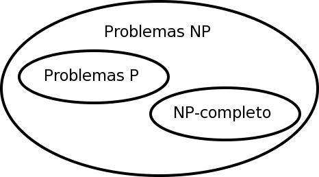 Opiniones de Clases de complejidad P y NP