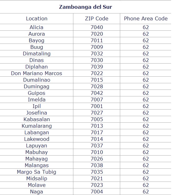 ZIP Codes & Phone Area Code of Zamboanga del Norte & Zamboanga del ...