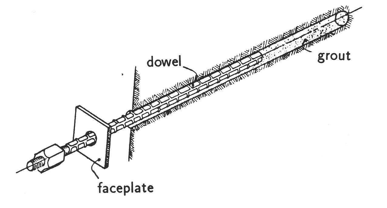 Ground improvement and stabilization techniquesGround reinforcement