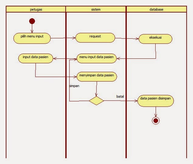 Tutorial Kampus Com Kumpulan Tutorial