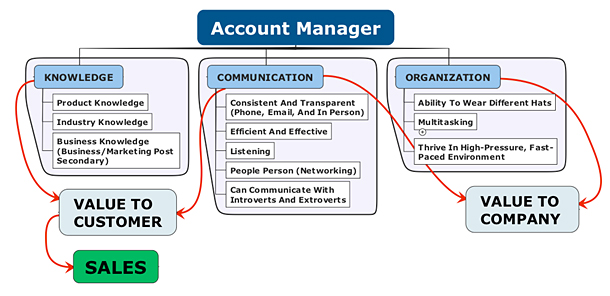 Talent Acquisition Staffing Recruiting Blog: How to become a good