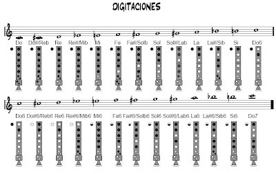 CMO LEER PARTITURAS: INTRODUCCIN - galeoncom
