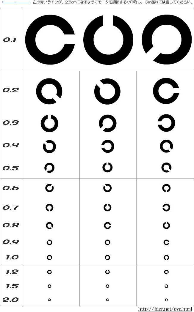 Lauren Loves Noodles Eye Exams in Japan