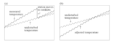 Hansen_etal2001_homogenization_figure1.png