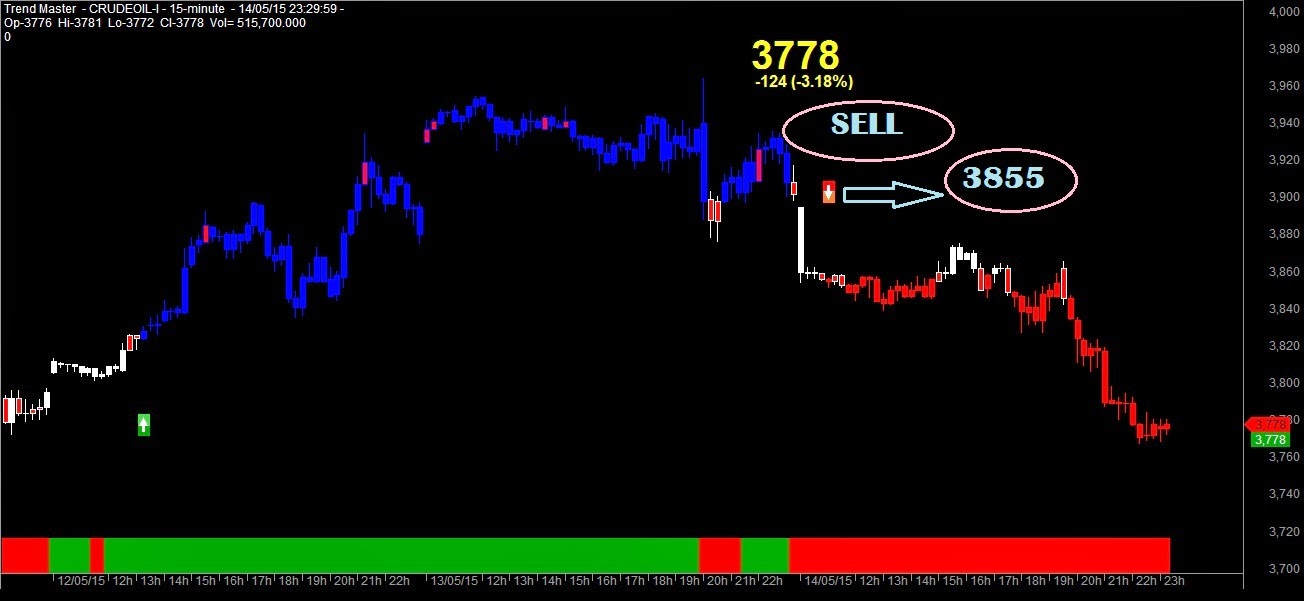 Option trading oil