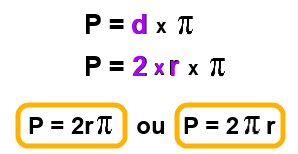 http://quebratolas2013.blogspot.pt/ 2º ceb, 2º ciclo, 5º ano, aeaav, agrupamento de escolas de albergaria-a-velha, ensino, ensino básico, mat, matemática, perímetro do círculo