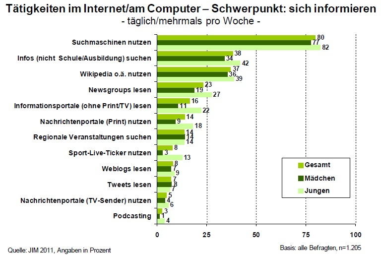 amerikanisches wahlsystem unterrichtsmaterial