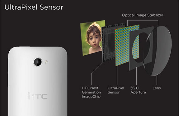 HTC One - Utrapixel Sensor HTC One - Specification, Features and Price