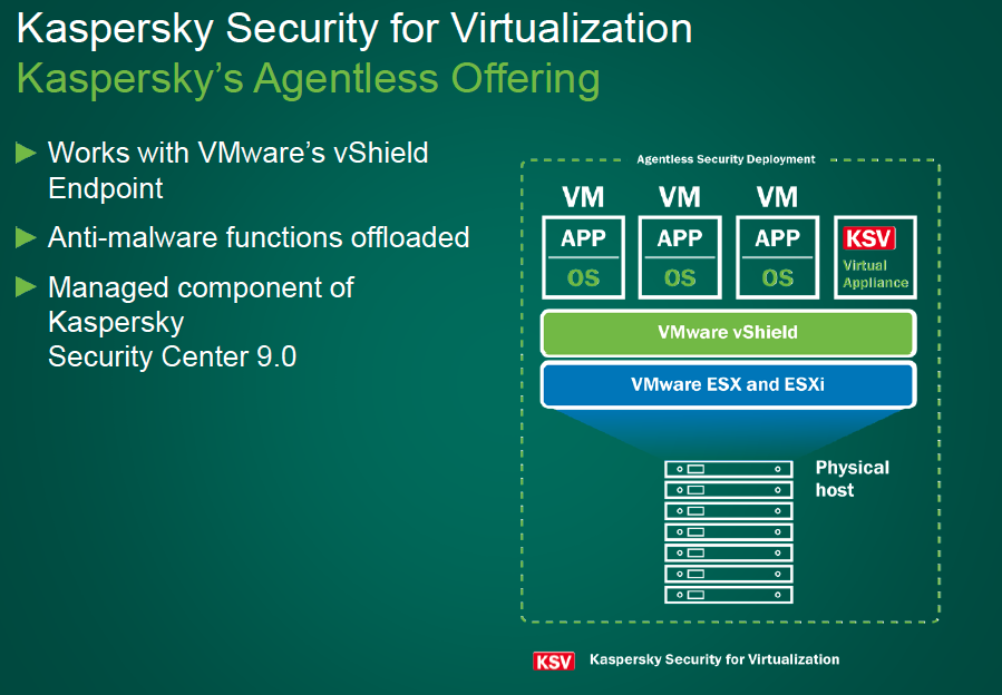 Kaspersky Lab   Οι απόψεις για την ασφάλεια του virtualization αλλάζουν ενώ οι ανησυχίες για τις επιδόσεις συνεχίζονται