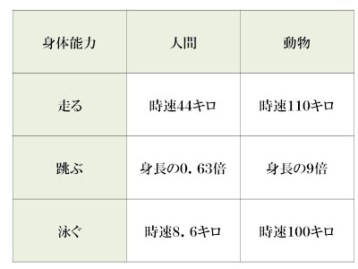 かげの独り言 十種競技は人間の特性を生かしたスポーツ競技