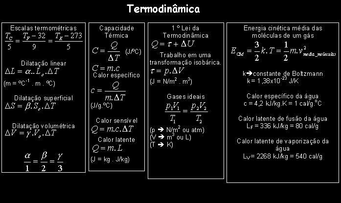 Termologia e termodinâmica