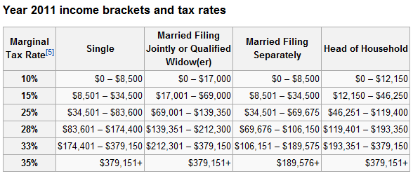 current tax brackets current tax brackets