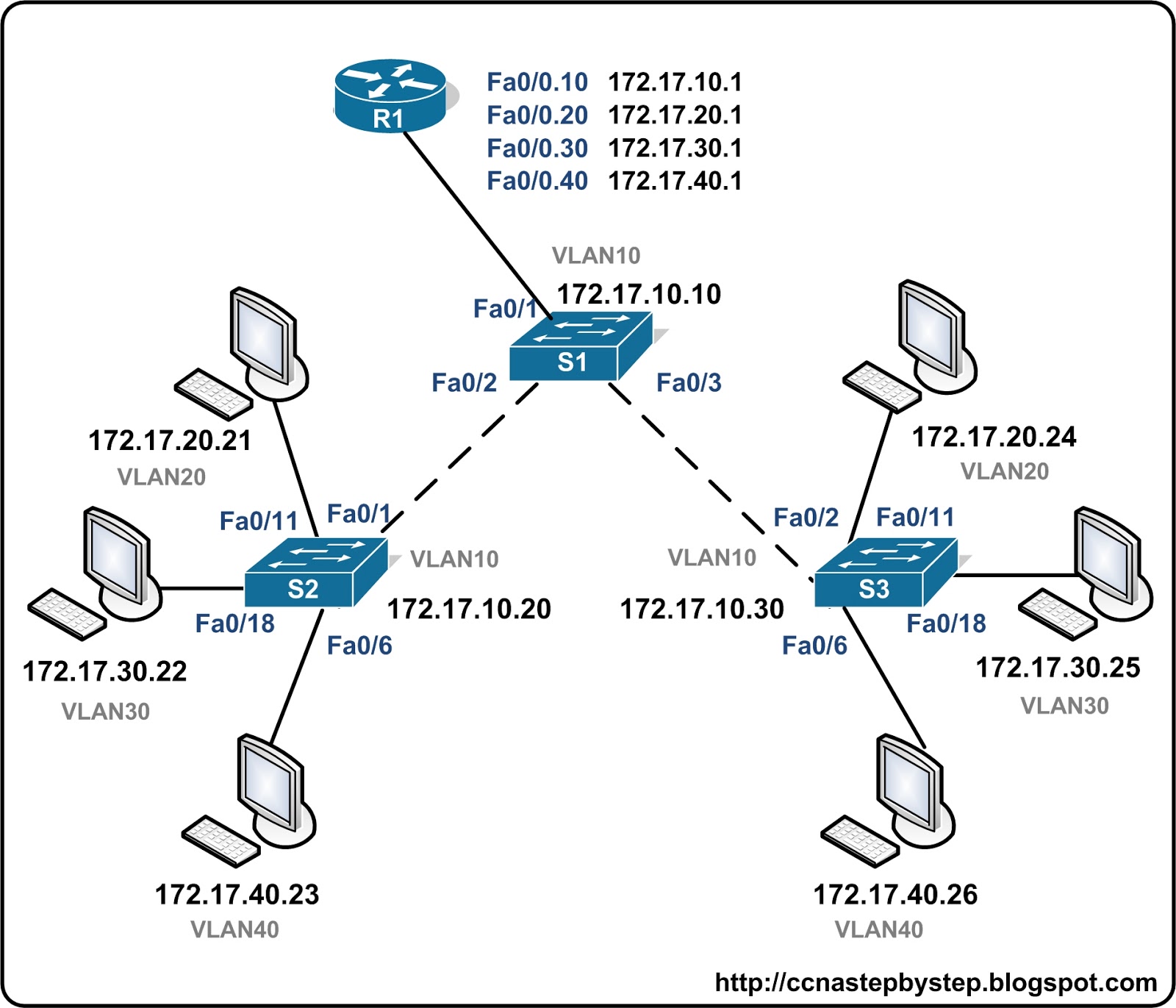 Intervlan Routing Explained 3 vrogue.co