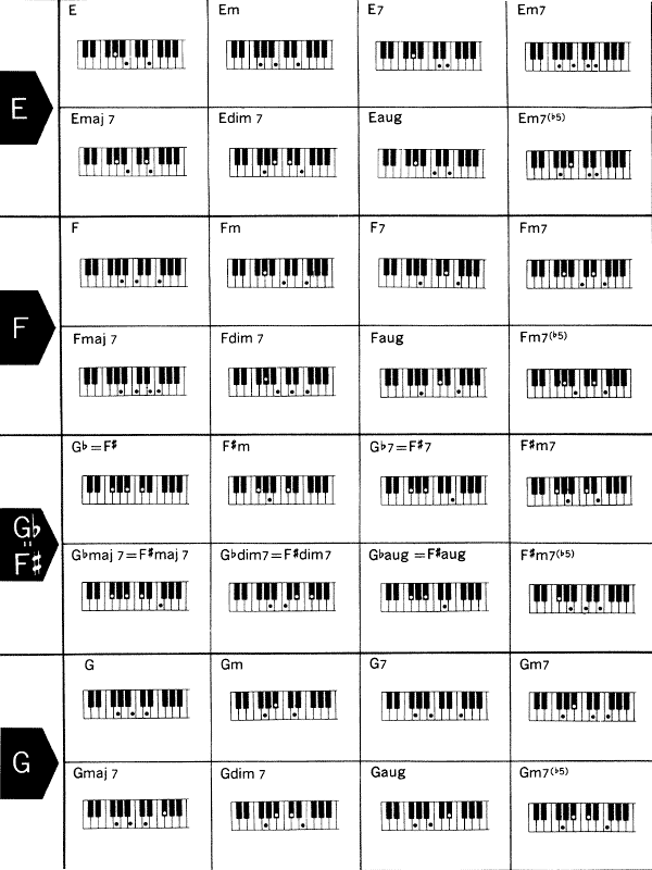 เปียโน่ คร์อดของเปียโน่