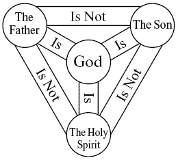 Did The Early Church In The First 300 Year's Believe In The Trinity?