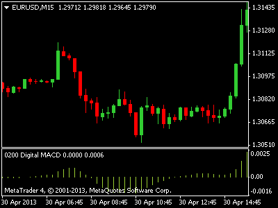Forex freeway indicator
