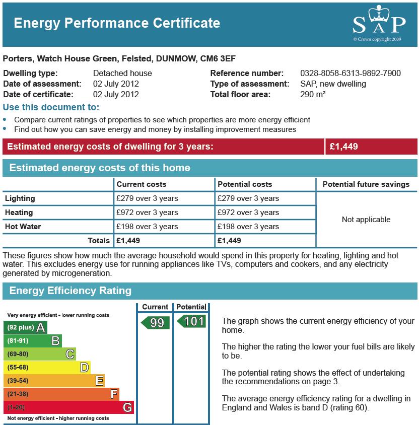 Touchwood Homes Blog A rated EPC