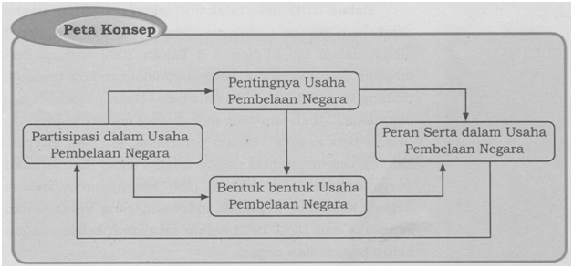 Alasan pentingnya usaha pembelaan negara