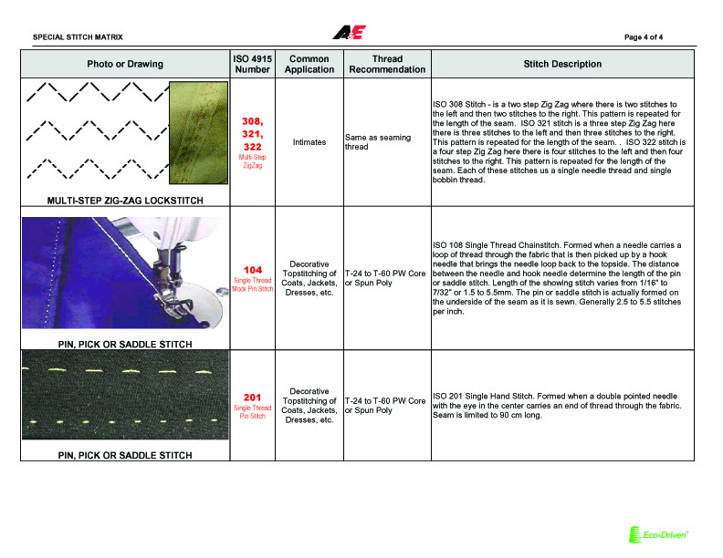 Learn Apparel Special Stitch Description with ISO code number