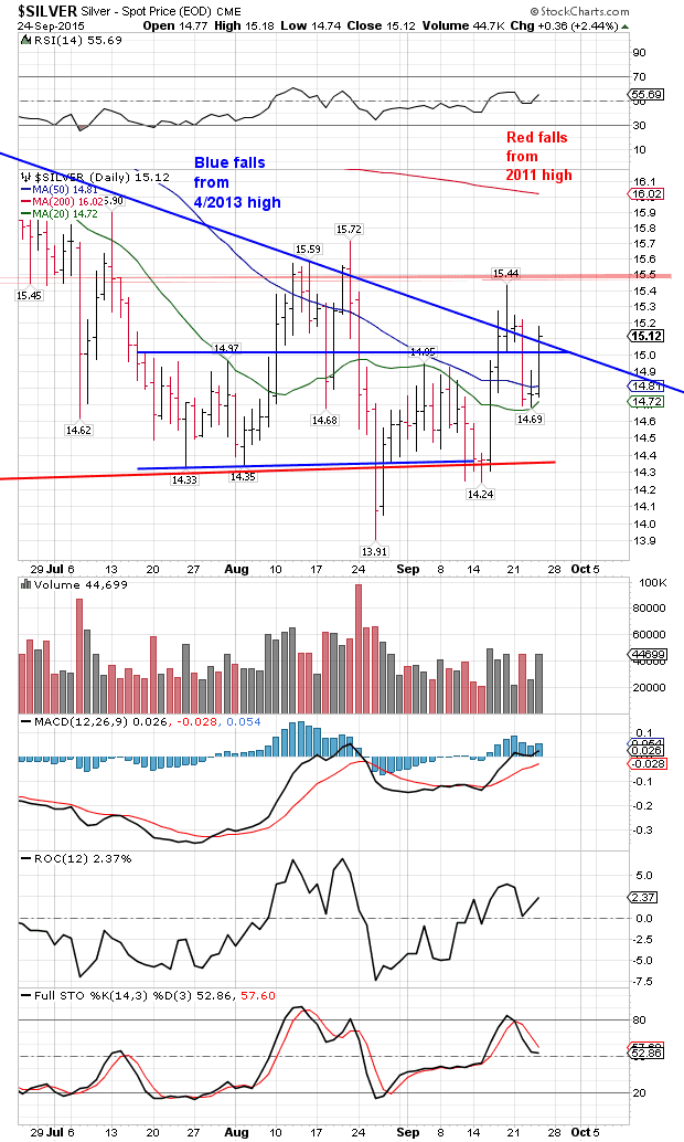 Silver forex price