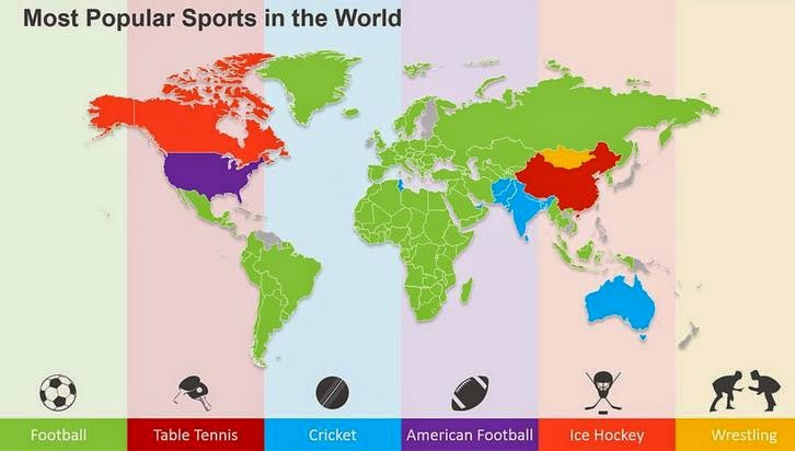 most popular sports in the world essay World lists most popular sports the world's most popular sport is soccer / football questions about what is the world's most popular sports is often asked and possibly has never been definitively determined. most popular sports in the world essay World lists most popular sports the world's most popular sport is soccer / football questions about what is the world's most popular sports is often asked and possibly has never been definitively determined.
