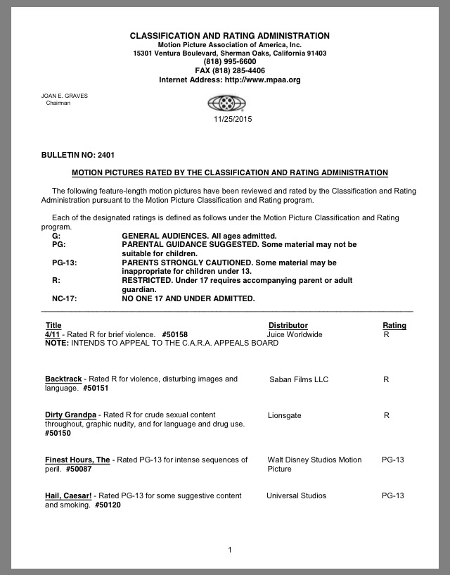 'The Force Awakens' Rating Officially Confirmed as PG13 The Star