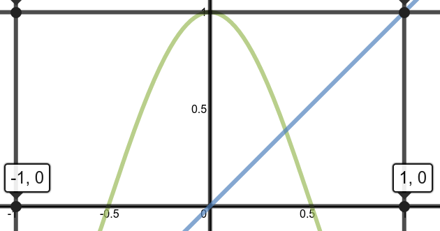 Beck's blog Teorema de punto fijo de Brouwer y Equilibrio de Nash con