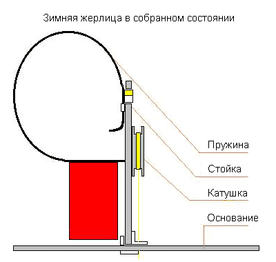 Ловля леща на Волге зимой - Рыбалка Онлайн, зимняя Самым действенным методом Ловля леща на Волге зимой - Рыбалка Онлайн, зимняя Самым действенным методом