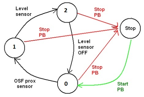wpf and c with