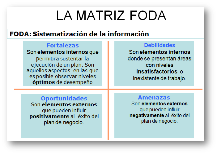 HACER UNA MATRIZ DOFA hacer una matriz dofa: