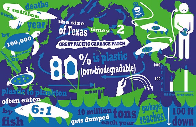 the not so great garbage patch Akin to the texas-size garbage patch in many people have heard of the great pacific garbage patch, said it's not as if there's so much plastic you. the not so great garbage patch Akin to the texas-size garbage patch in many people have heard of the great pacific garbage patch, said it's not as if there's so much plastic you.