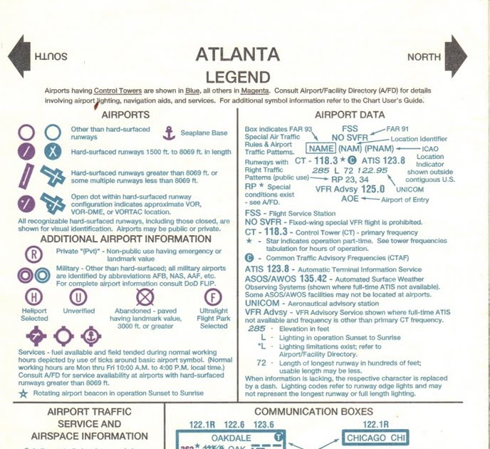 Vfr Sectional Chart Legend