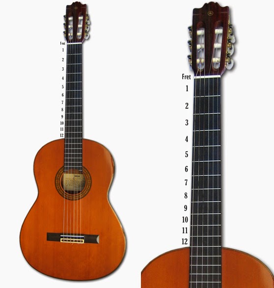 Cara belajar membaca tablature gitar